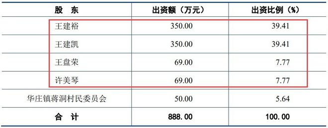 卖完村企又卖上市公司江苏三父子套现14亿(图6)