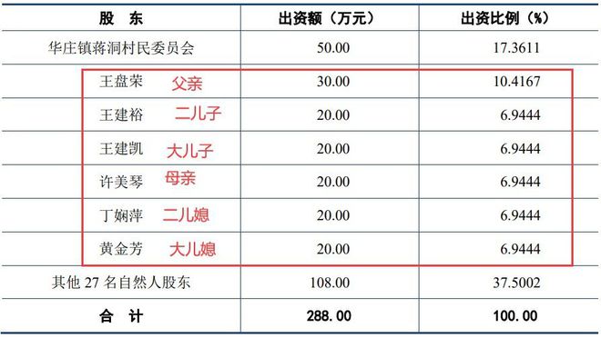 卖完村企又卖上市公司江苏三父子套现14亿(图5)