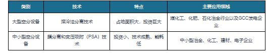 中国空分设备行业发展研究与未来投资预测报告（2023-2030年）(图1)