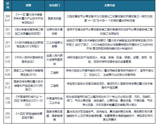 中国空分设备行业发展研究与未来投资预测报告（2023-2030年）(图3)