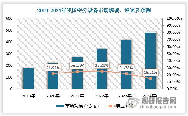 中国空分设备行业发展研究与未来投资预测报告（2023-2030年）(图2)