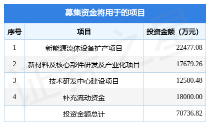 买球网站：盛普股份拟在深交所创业板上市募资707亿元投资者可保持关注(图1)