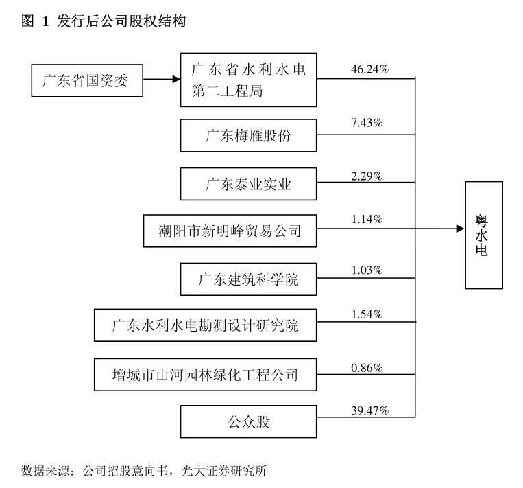 国海证券-安达智能-688125-深度报告：精密流体设备龙头打造通用智能智造生态平台(图3)