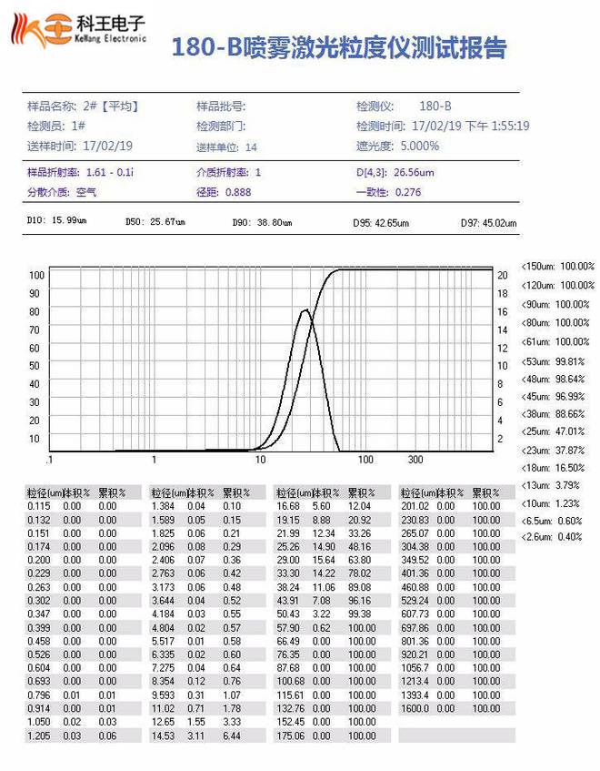 喷枪雾化粒径测十大买球平台：试仪(图2)