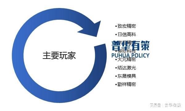 锂电池模切设备核心零部件之极片冲压模具行业主要玩家发展趋势(图1)