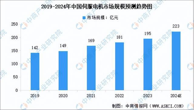 十大买球平台：2024年中国工业母机产业链图谱研究分析（附产业链全景图）(图5)