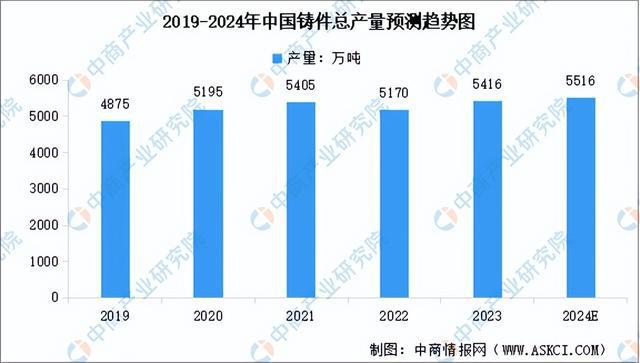 十大买球平台：2024年中国工业母机产业链图谱研究分析（附产业链全景图）(图2)