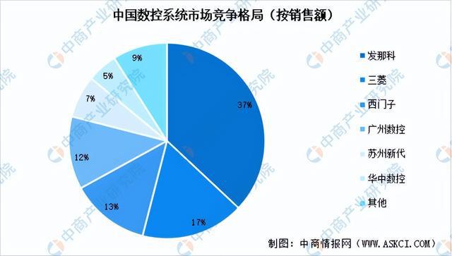十大买球平台：2024年中国工业母机产业链图谱研究分析（附产业链全景图）(图4)