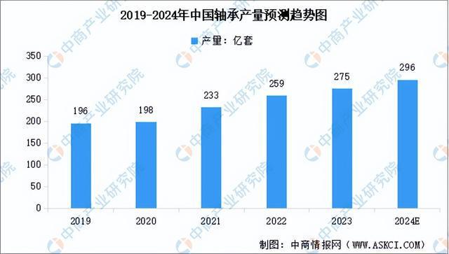 十大买球平台：2024年中国工业母机产业链图谱研究分析（附产业链全景图）(图7)