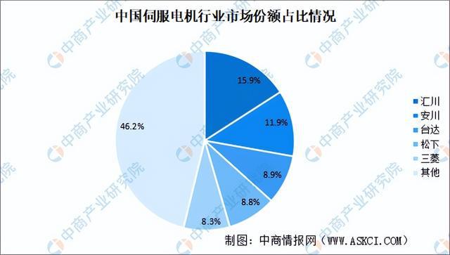 十大买球平台：2024年中国工业母机产业链图谱研究分析（附产业链全景图）(图6)