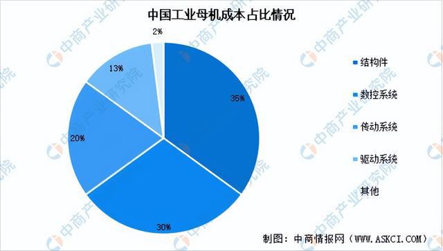 十大买球平台：2024年中国工业母机产业链图谱研究分析（附产业链全景图）(图1)