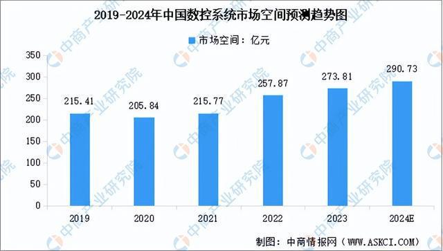十大买球平台：2024年中国工业母机产业链图谱研究分析（附产业链全景图）(图3)