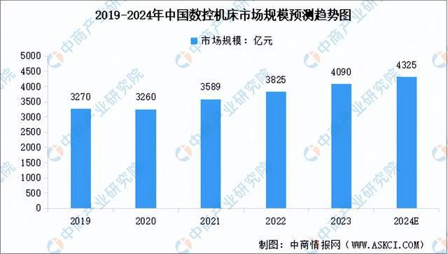 十大买球平台：2024年中国工业母机产业链图谱研究分析（附产业链全景图）(图9)