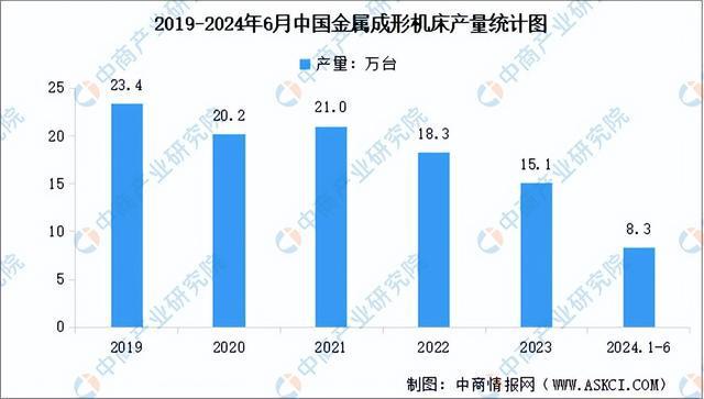 十大买球平台：2024年中国工业母机产业链图谱研究分析（附产业链全景图）(图12)