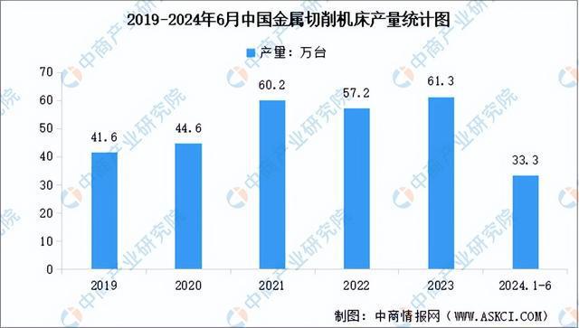 十大买球平台：2024年中国工业母机产业链图谱研究分析（附产业链全景图）(图11)