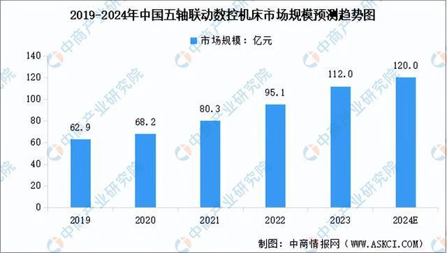 十大买球平台：2024年中国工业母机产业链图谱研究分析（附产业链全景图）(图10)