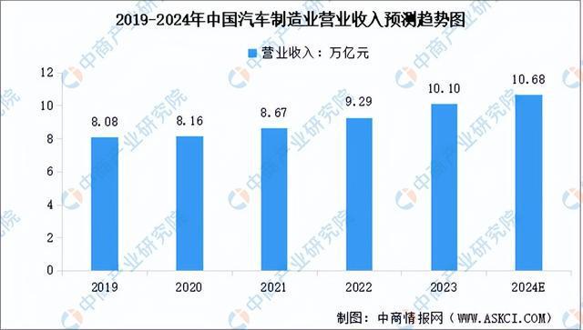 十大买球平台：2024年中国工业母机产业链图谱研究分析（附产业链全景图）(图15)