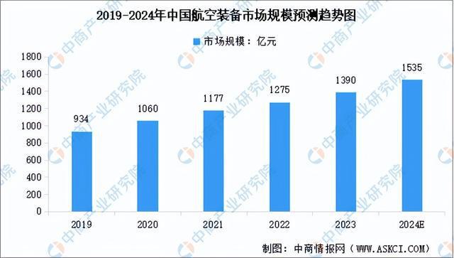 十大买球平台：2024年中国工业母机产业链图谱研究分析（附产业链全景图）(图16)