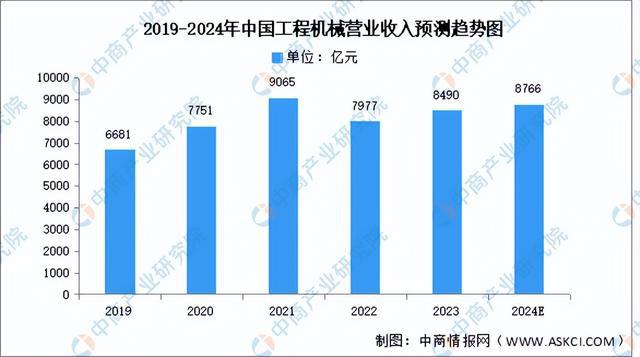 十大买球平台：2024年中国工业母机产业链图谱研究分析（附产业链全景图）(图17)