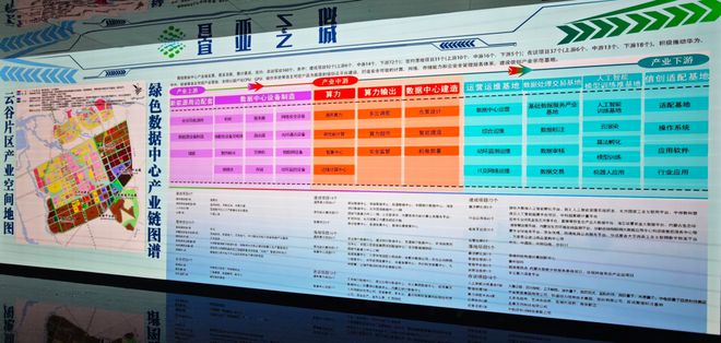 这个北方大省把“算电协同”玩明白了(图6)