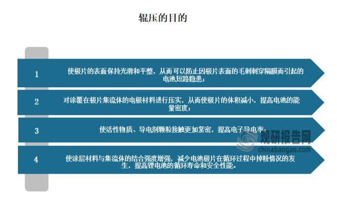 多重利好驱动锂电池辊压设备市场增长热混压技术将是发展方向十大买球平台：(图1)