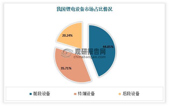 多重利好驱动锂电池辊压设备市场增长热混压技术将是发展方向十大买球平台：(图3)