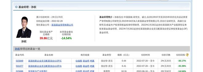 磁谷科技连跌7天富国基金旗下1只基金位列前十大股东(图2)