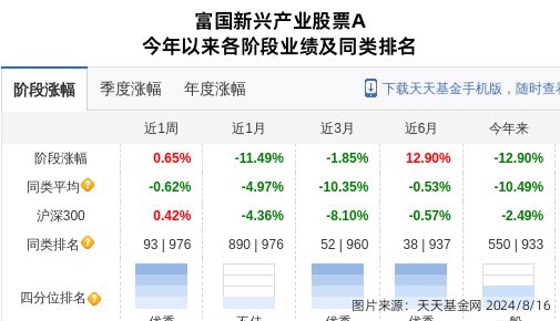 磁谷科技连跌7天富国基金旗下1只基金位列前十大股东(图1)