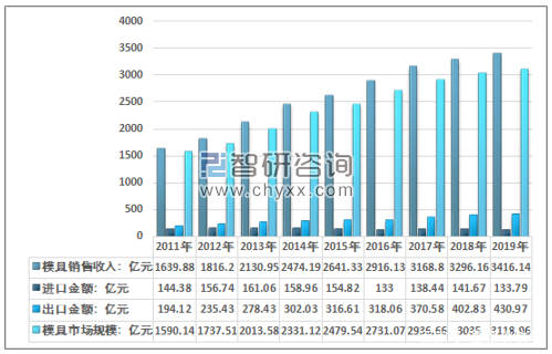 塑料模具产业通过互联网可以买球网站：擦出什么火花(图1)
