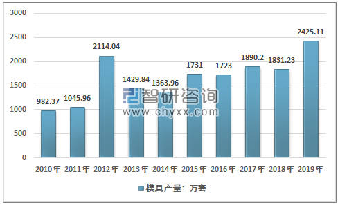 塑料模具产业通过互联网可以买球网站：擦出什么火花(图2)