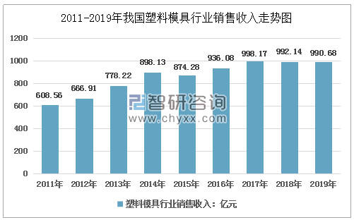 塑料模具产业通过互联网可以买球网站：擦出什么火花(图3)