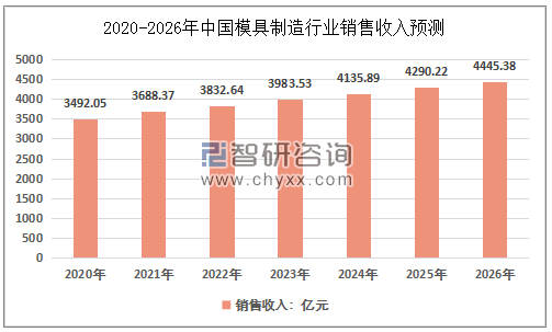 塑料模具产业通过互联网可以买球网站：擦出什么火花(图4)