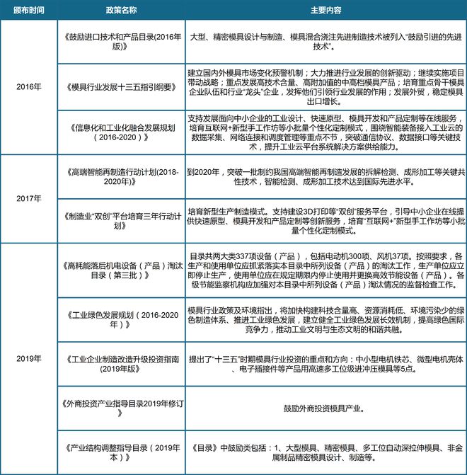 政策扶持下我国模具行业发展呈良好态势将形成规模经济效益买球的app:(图2)