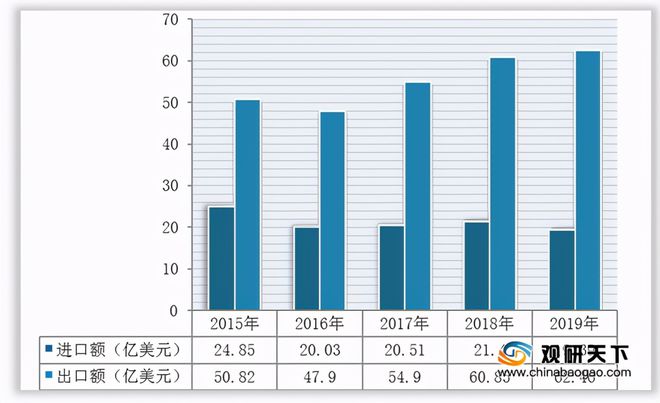 政策扶持下我国模具行业发展呈良好态势将形成规模经济效益买球的app:(图5)