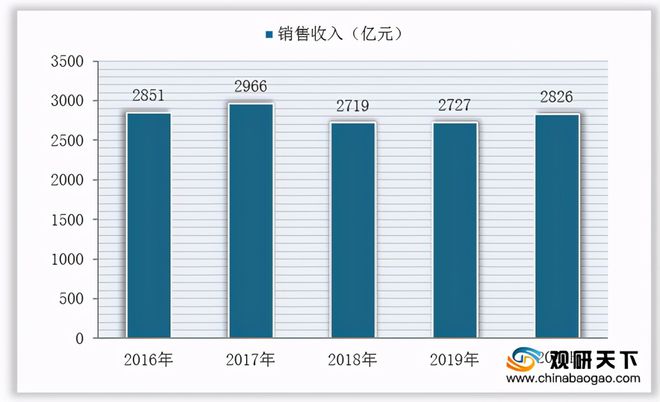 政策扶持下我国模具行业发展呈良好态势将形成规模经济效益买球的app:(图4)