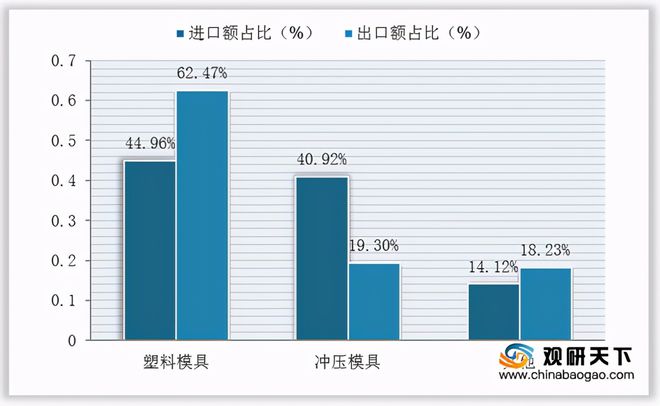 政策扶持下我国模具行业发展呈良好态势将形成规模经济效益买球的app:(图6)