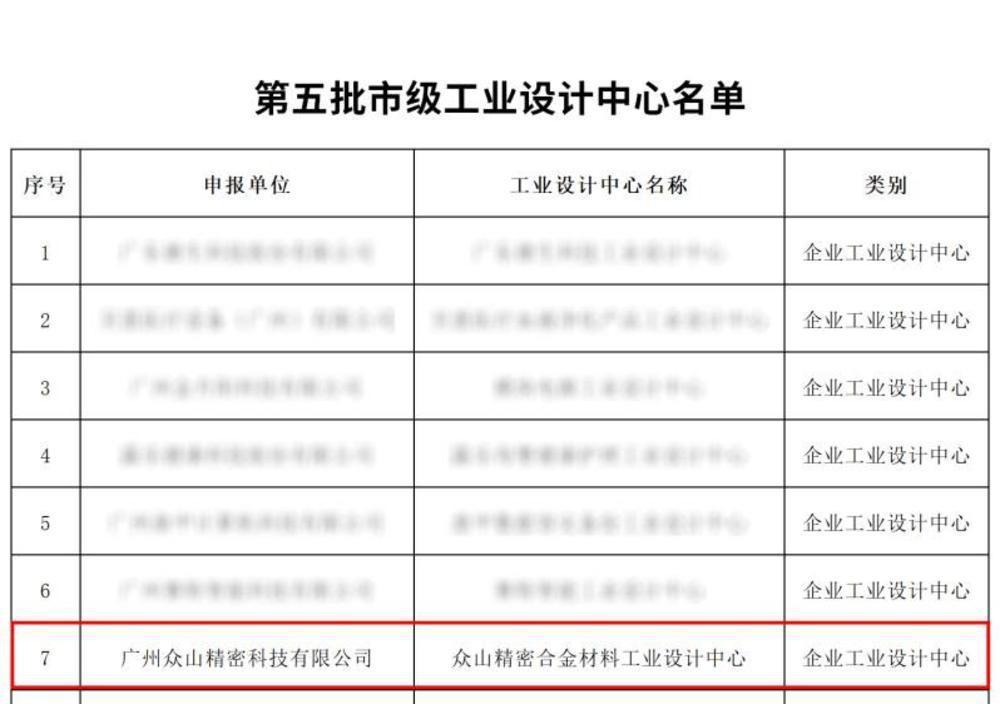 广州增城：众山精密工业设计中心获广州市级认定(图1)