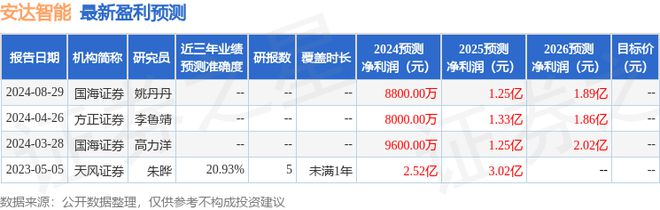 安达智能：9月12日接受机构调研投资者参与(图1)
