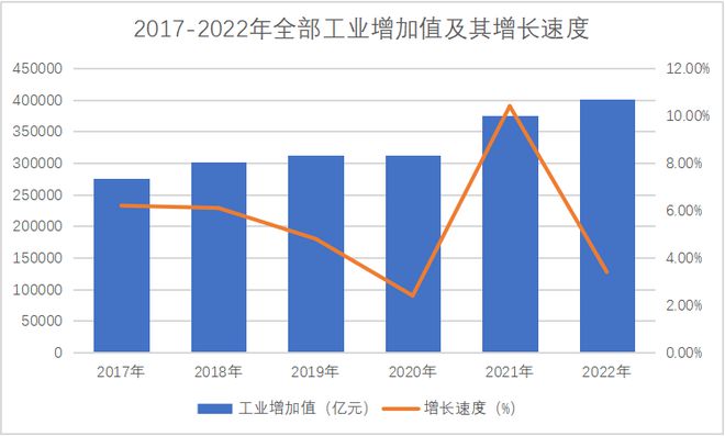 买球网站:模具行业发展现状及趋势分析(图3)