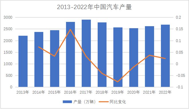 买球网站:模具行业发展现状及趋势分析(图4)