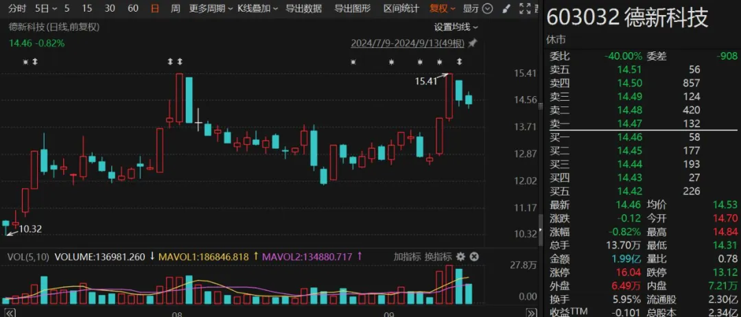 德新科技拟152亿控股安徽汉普斯后者业务涉精密行星减速器(图1)