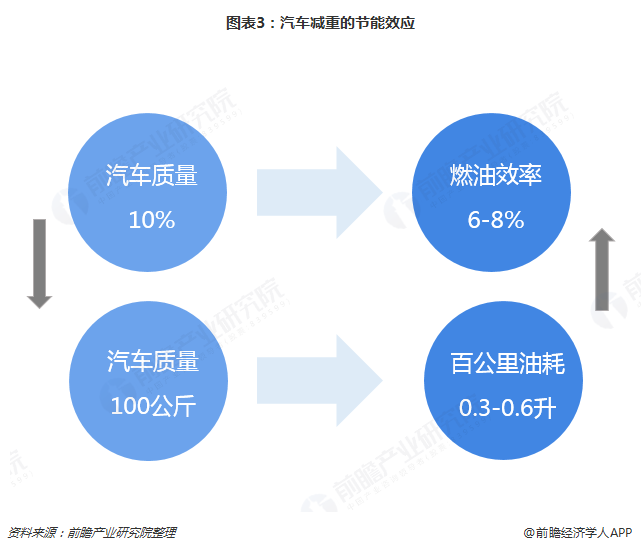 2019年汽车模具行业发展现状和市场趋势分析注塑模具前景大好【组图】买球的app:(图3)