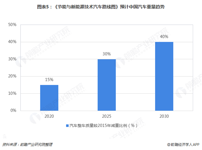 2019年汽车模具行业发展现状和市场趋势分析注塑模具前景大好【组图】买球的app:(图5)