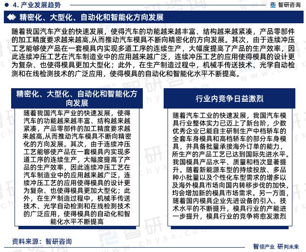 汽车模具行业市场现状-2023年汽车模具行业投资前景分析报告(图6)