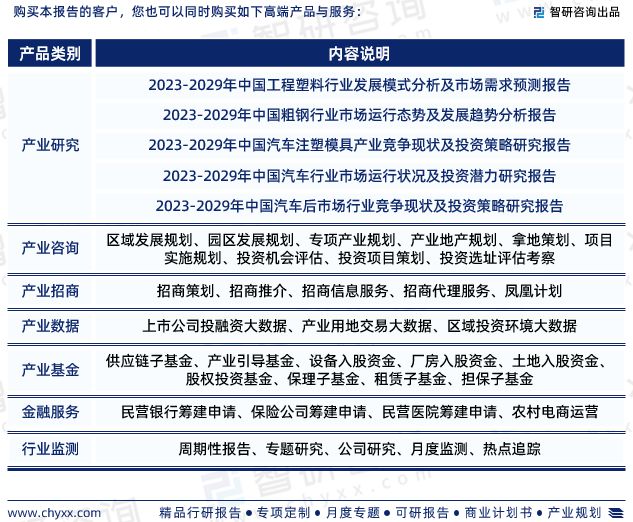 汽车模具行业市场现状-2023年汽车模具行业投资前景分析报告(图7)