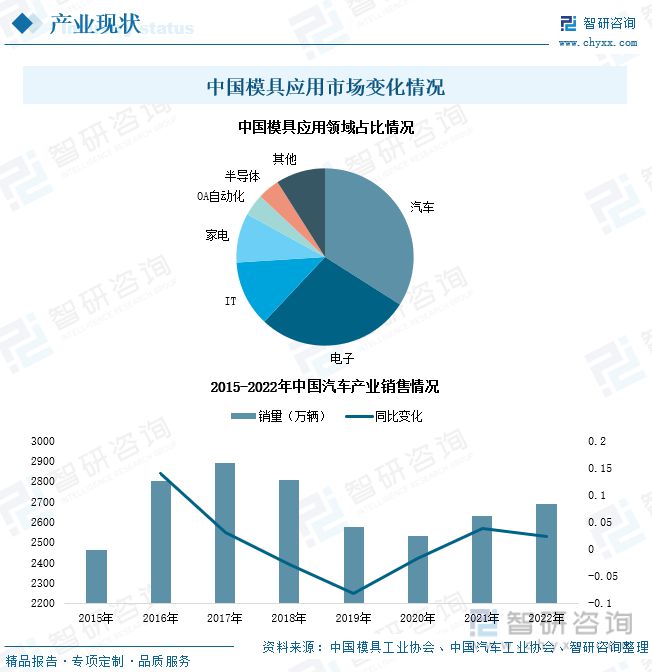 买球的app:2023年中国模具产业发展态势：产品出口规模扩大行业市场扩容(图6)