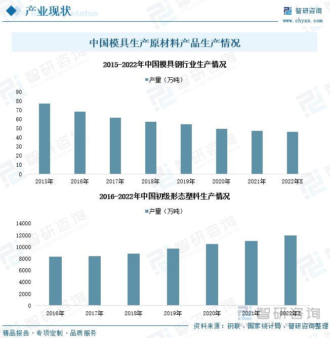 买球的app:2023年中国模具产业发展态势：产品出口规模扩大行业市场扩容(图4)