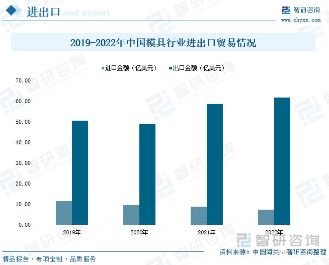 买球的app:2023年中国模具产业发展态势：产品出口规模扩大行业市场扩容(图7)