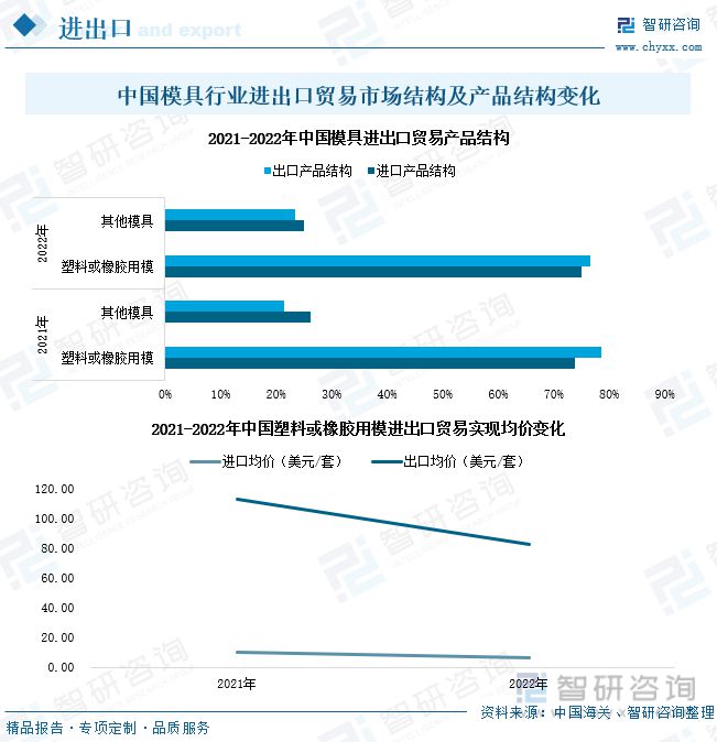 买球的app:2023年中国模具产业发展态势：产品出口规模扩大行业市场扩容(图8)