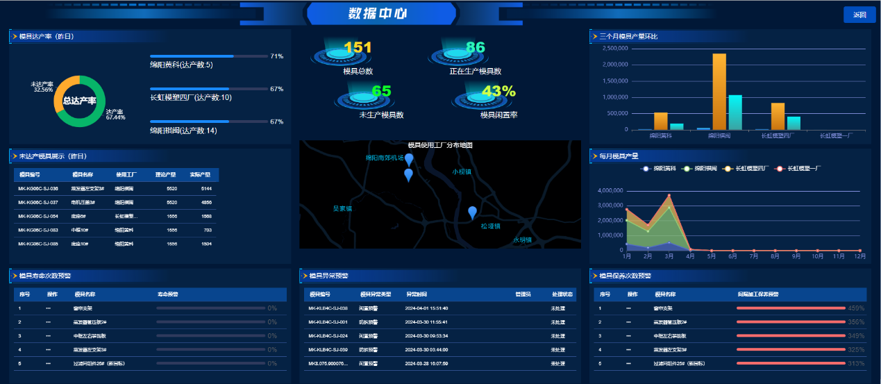 工业互联网再添垂类应用长虹“智改数转”迈坚实一步(图1)